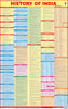 HISTORY OF INDIA CHART (ENGLISH ) SIZE 58X90 CMS