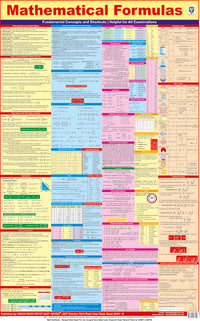 MATHEMATICAL FORMULAS ENGLISH