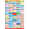 Constitution Of India chart (Hindi, 2020 latest edition), size 58 x 90 cms