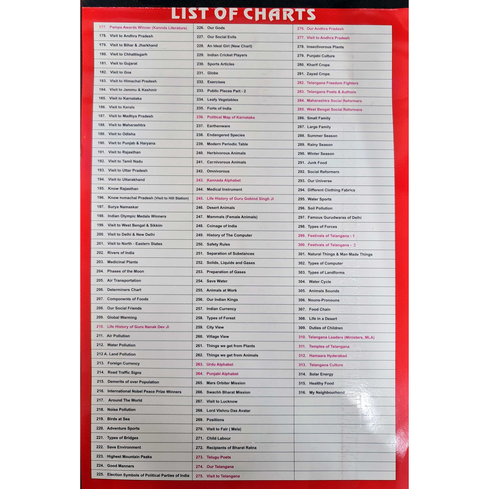 Cut and Paste Album of Charts Part A and Part B (More than 300 charts) - Indian Book Depot (Map House)