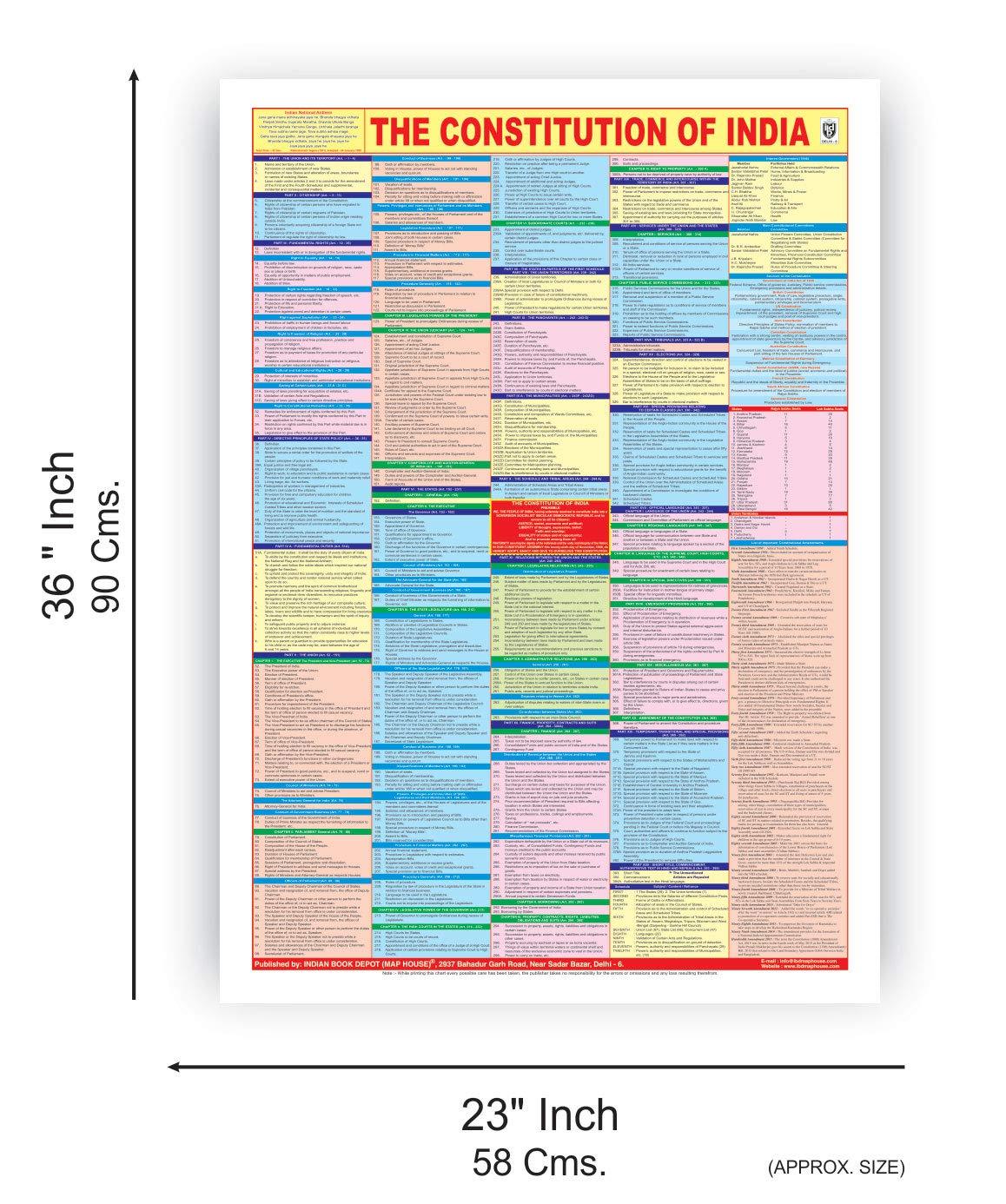 Constitution Tree Image Chart.pdf Constitution Of India chart | Indian Book Depot
