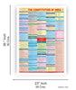 Constitution Of India chart (English, 2020 latest edition), size 58 x 90 cms - Indian Book Depot (Map House)